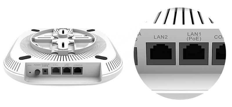 2 Gbps uplink